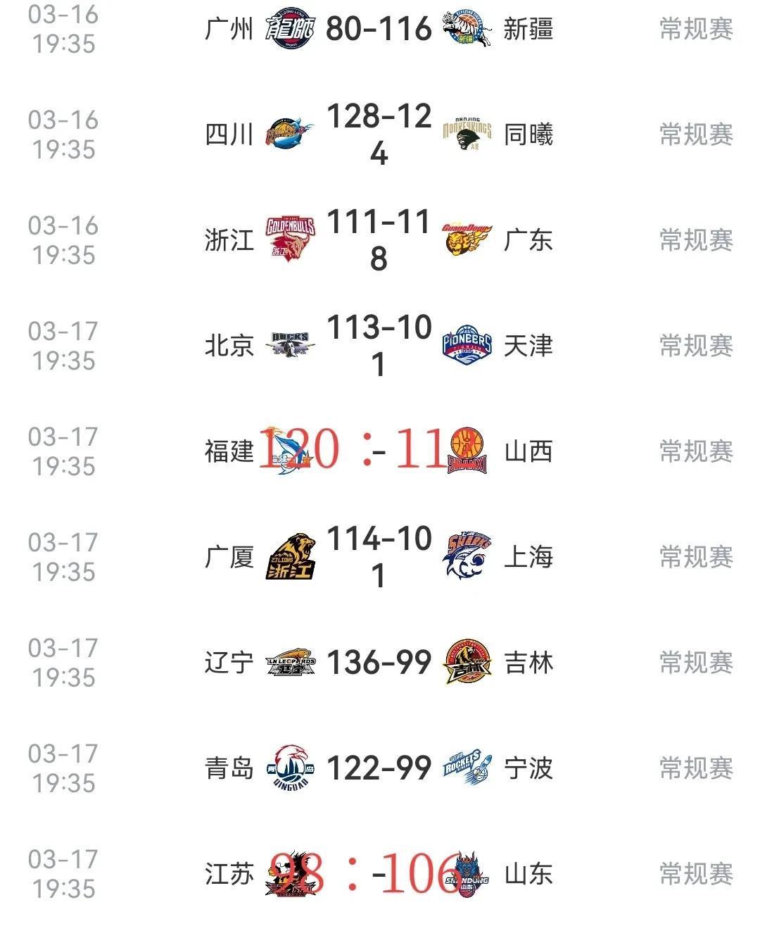 科技有限公司广东队主场获得连胜，排名升至前列